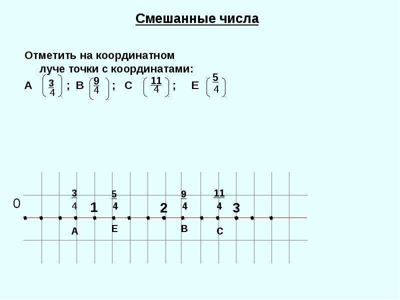 Дроби на координатном луче 5 класс. Координатный Луч с дробями. Дробные числа и координатный Луч 5 класс. Координатный Луч обыкновенные дроби задачи.