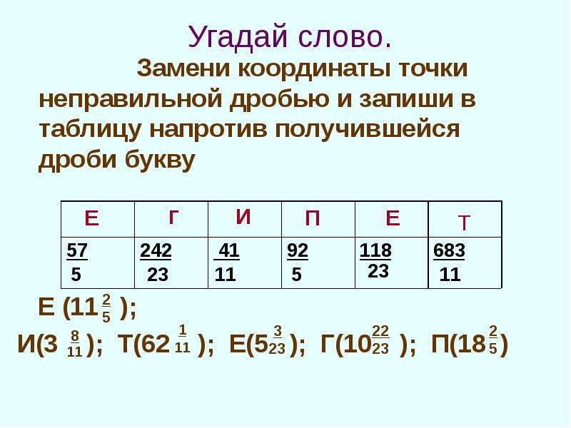 Дробей с буквами и цифрами. Дроби с буквами. Десятичные дроби буквами. Дроби из букв. Четырехэтажные дроби из букв.