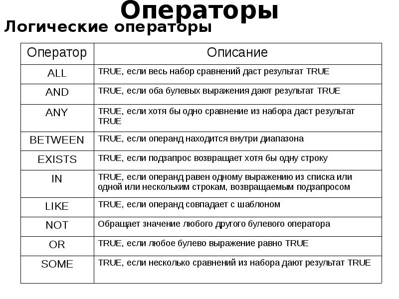 Оператор соответствует