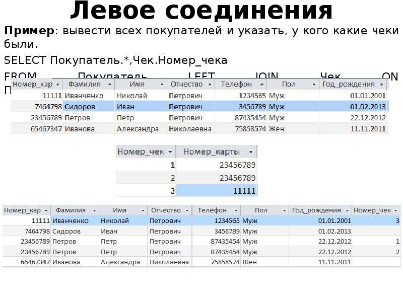 Левое соединение. Чек номер телефона SQL.