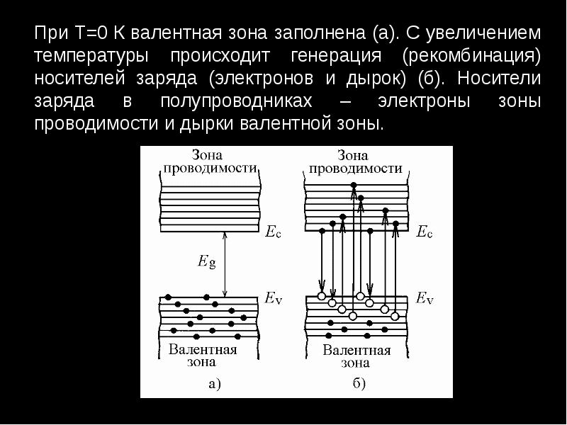 Увеличение температуры полупроводника