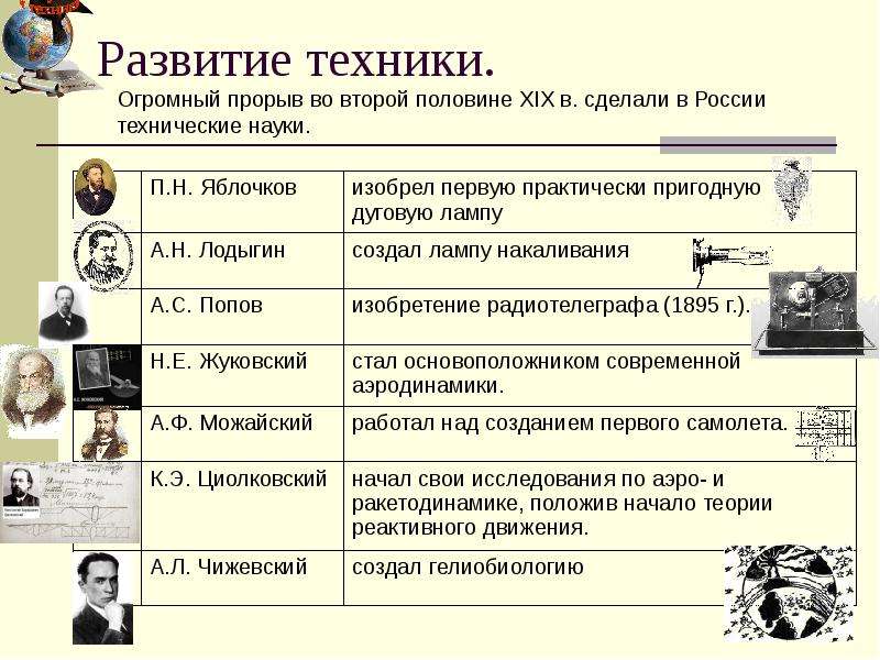 События второй половины 19 века. Культура России во второй половине 19 века. Культура в 19 вторая половина веке в России. Культура 2 половины 19 века в России. Культура России второй половины XIX века.