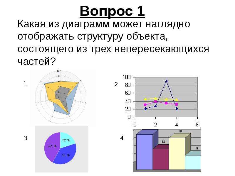 На какой из следующих диаграмм. Какая диаграмма отображает структуру. Отображение структуры объекта. На диаграмме отображена структура границ. Непересекающиеся линии в диаграмме.