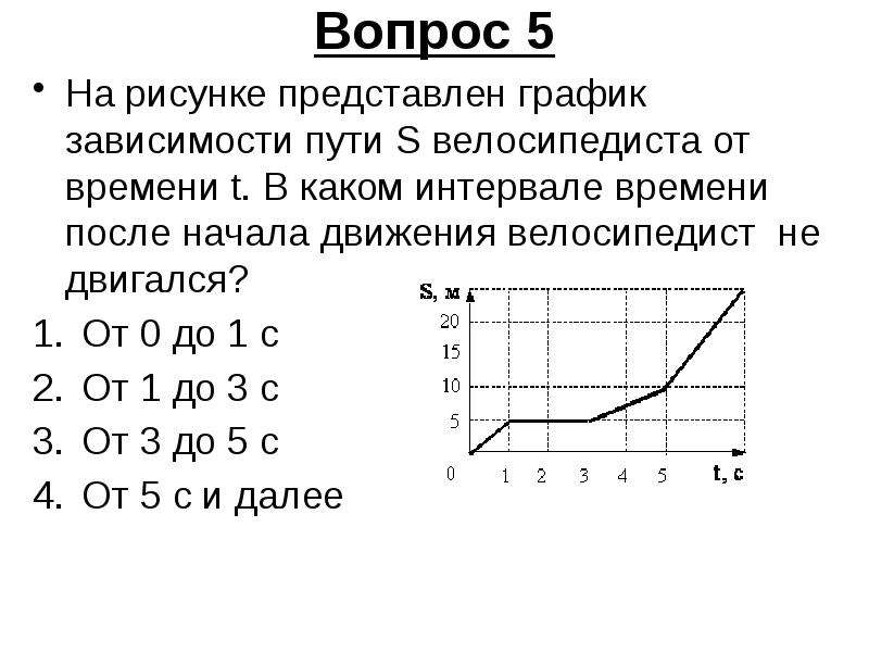 На рисунке представлен график зависимости пройденного пути