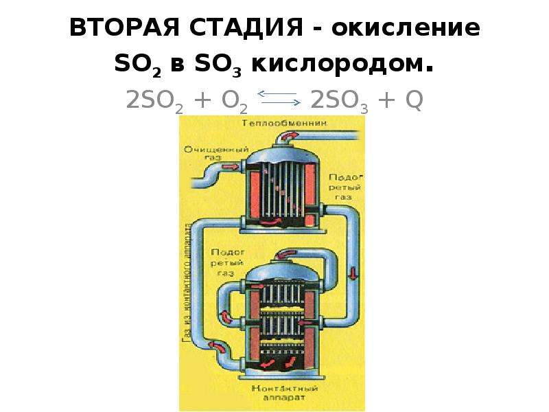 Получение серной кислоты