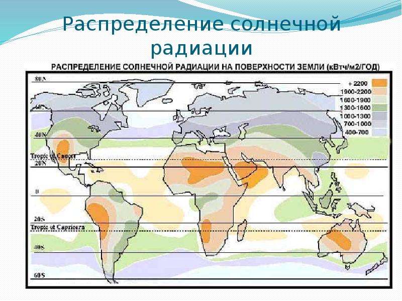 Распределение солнечной радиации