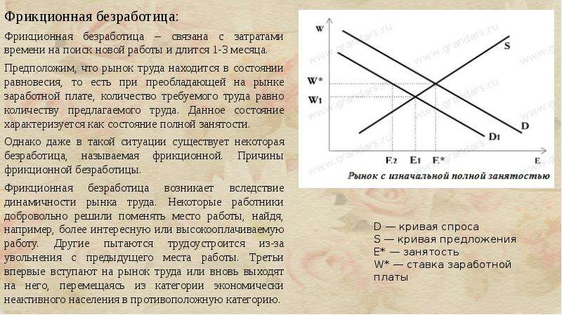 Найдите в приведенном списке безработицы. Фрикционной безработицы на рынке труда. Последствия фрикционной безработицы. Безработица связанная с затратами времени на поиск работы. Доклад о фрикционной безработице.