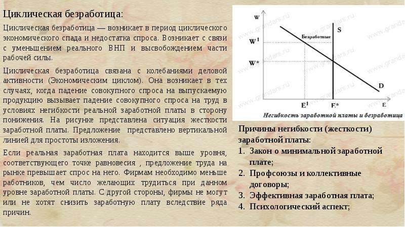 Заработная плата и безработица. Негибкость заработной платы и безработица. Циклическая безработица график. Безработица возникает в период экономического спада. Безработица и дефицит работников.