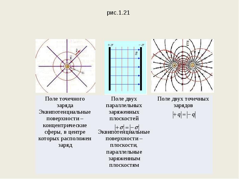 Электрическое поле задачи