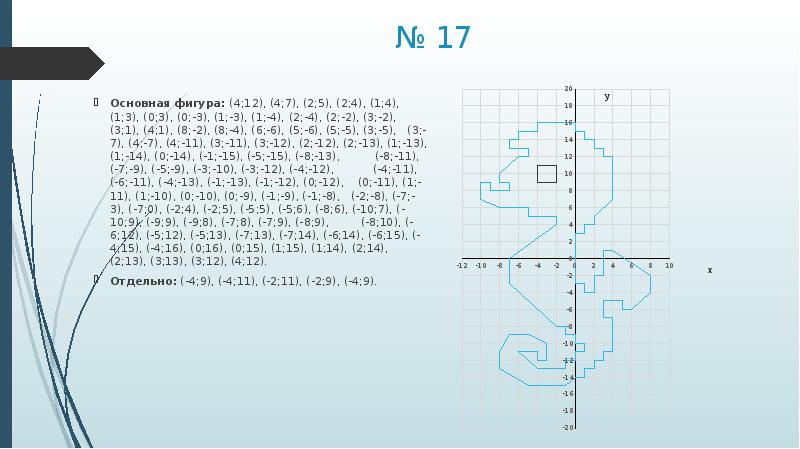 № 17 Основная фигура: (4;12), (4;7), (2;5), (2;4), (1;4), (1;3), (0;3), (0;-3), (1;-3), (1;-4), (2;-