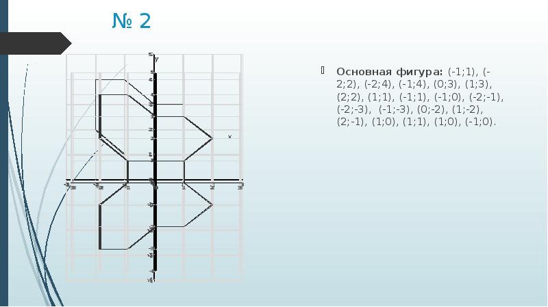 № 2 Основная фигура: (-1;1), (-2;2), (-2;4), (-1;4), (0;3), (1;3), (2;2), (1;1), (-1;1), (-1;0), (-2