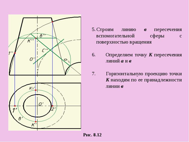 Пересечение поверхностей