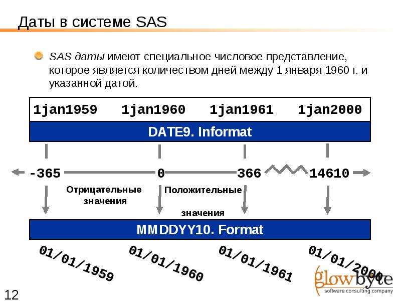 Что значит 366. SAS язык программирования. Форматы даты SAS. Что такое система Дата. САС система медицина.