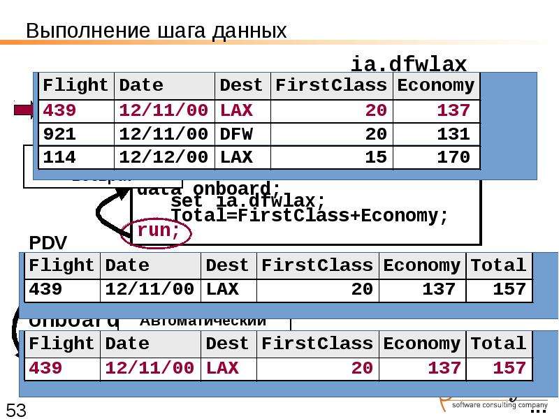 Шаг данные. Label SAS Base.