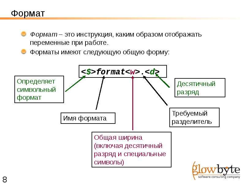 Формат работы. Форматы инструкций. Подберите запрошенный Формат что это.