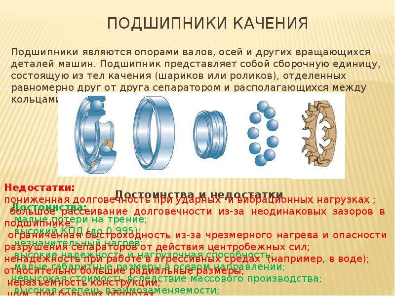 Производство подшипника схема