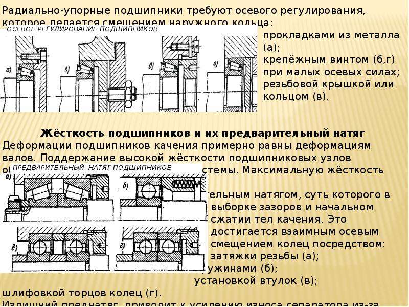 Упорно радиальный подшипник схема