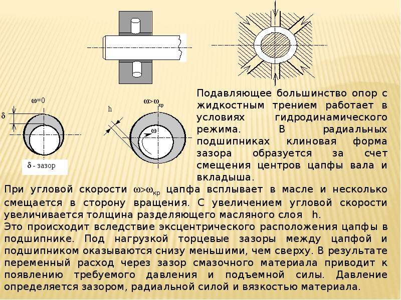 Какова конструкция. Подшипник жидкостного трения. Радиальный подшипник жидкостного трения. Подшипники жидкостного трения типы. Жидкостное трение в подшипниках скольжения.