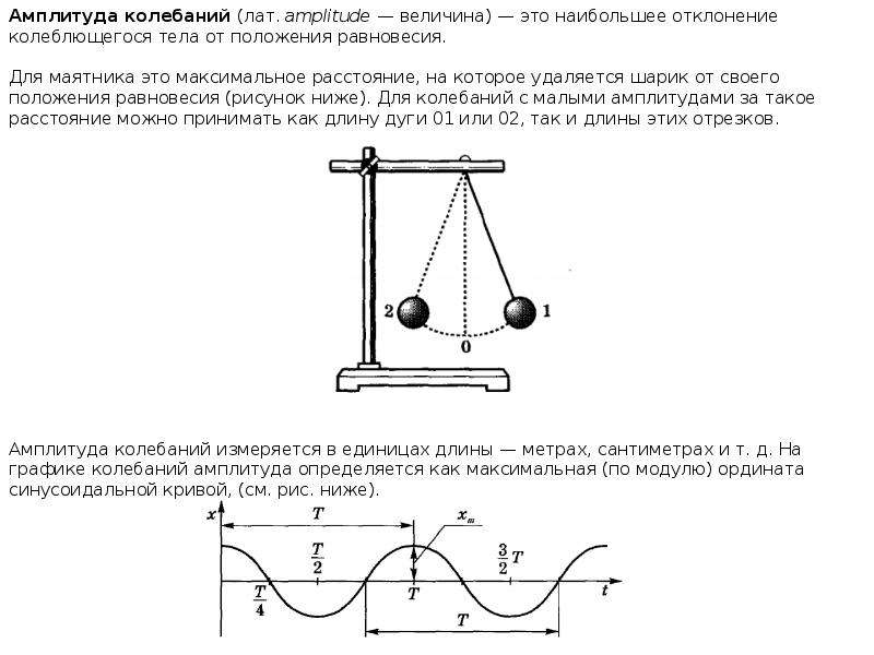 Амплитуда колебаний маятника на рисунке