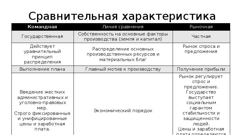 Экономические параметры проекта