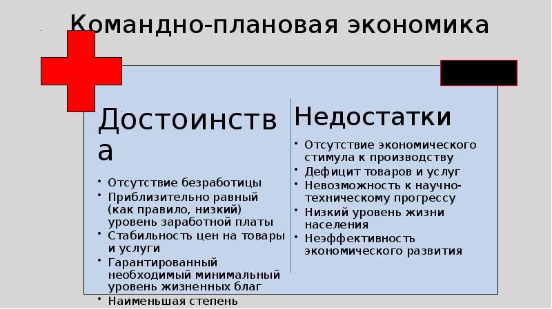 Отрицательные стороны плановой экономики. Плановая экономика.