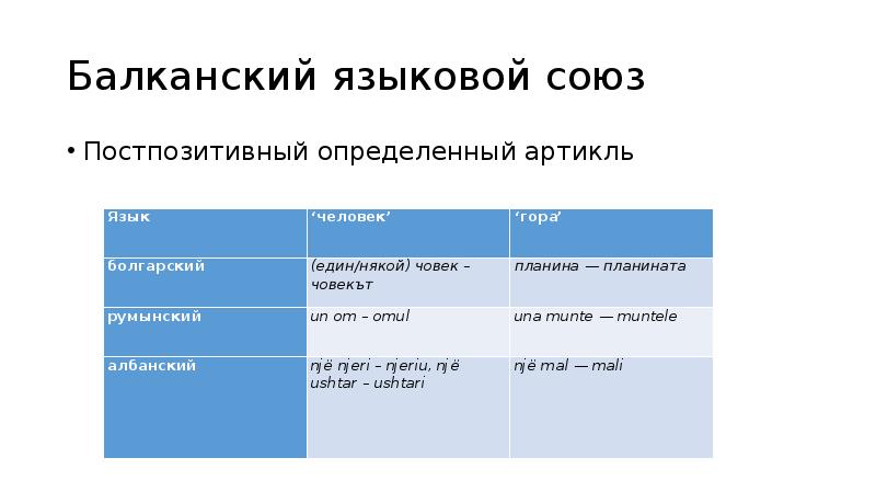 Сравнительно сопоставительная характеристика английских и русских фамилий проект