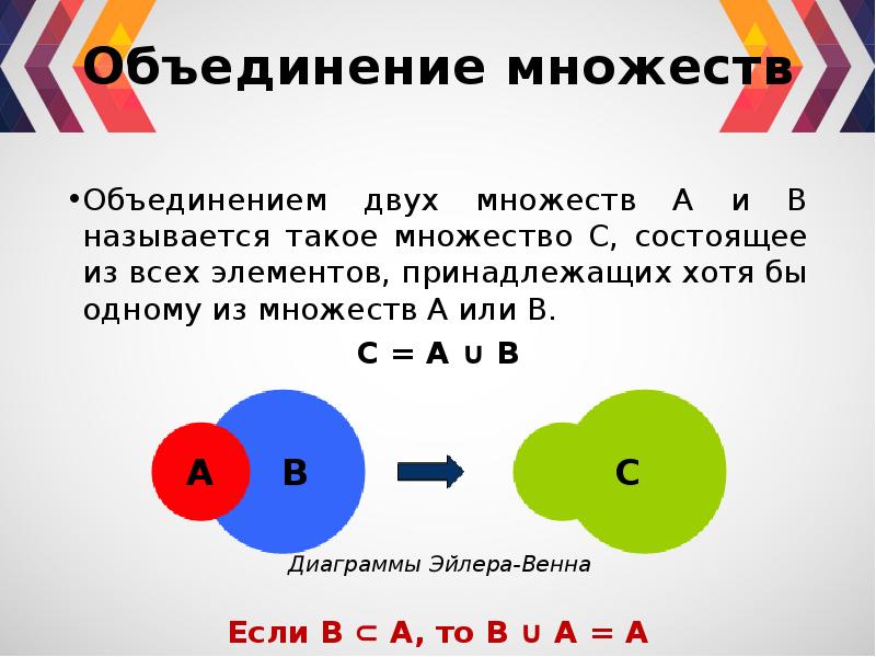 Что называется объединением множеств