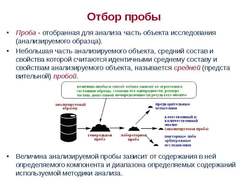 Небольшое количество корма отобранное от партии за один прием для составления среднего образца это