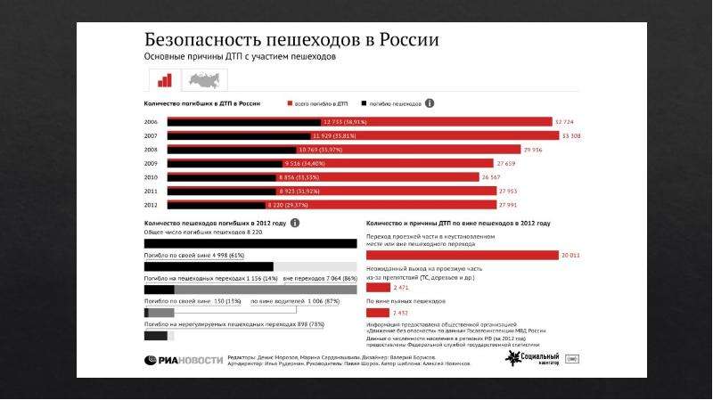 Укажите основные причины дтп с участием пешеходов