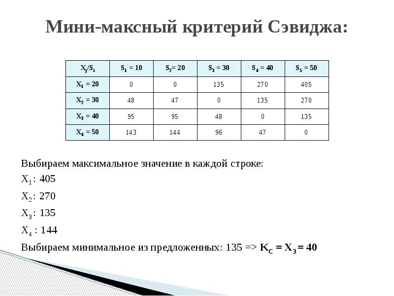 Выбор максимум. Критерий Сэвиджа. Выбор оптимальной стратегии по критерию Сэвиджа.