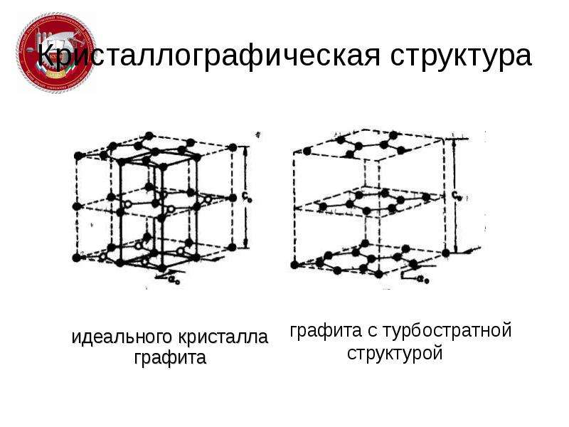 Кристаллографическая структура графита с турбостратной структурой
