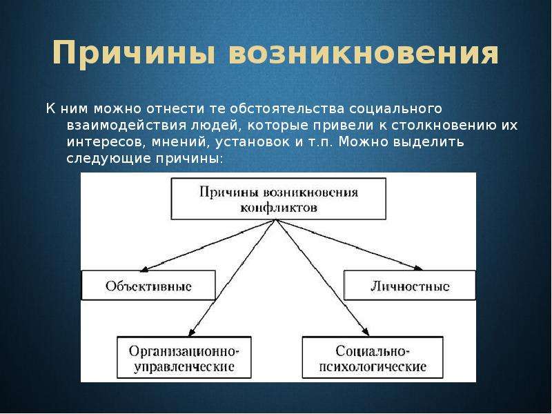 Картинка избегание конфликта