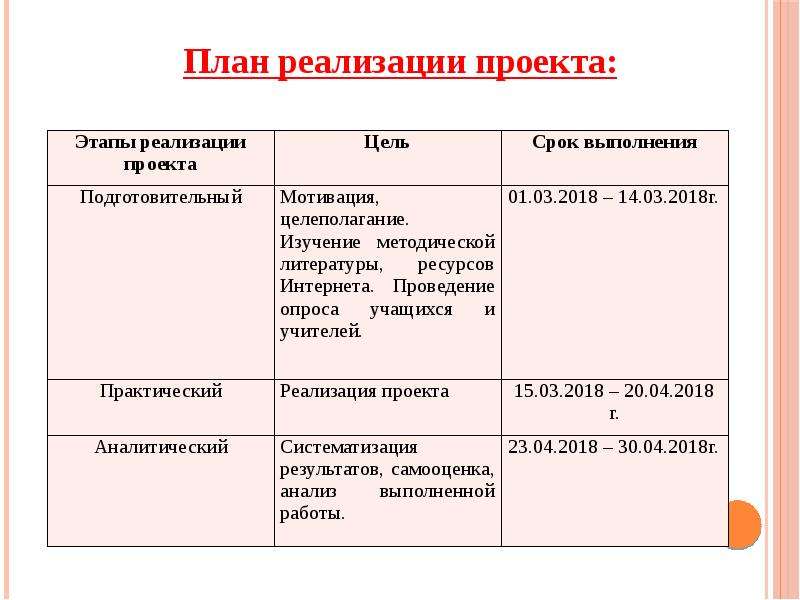 Проект астрономия на координатной плоскости