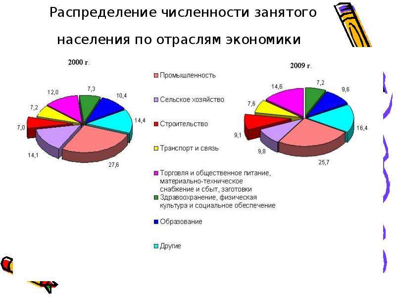 Распределение численности