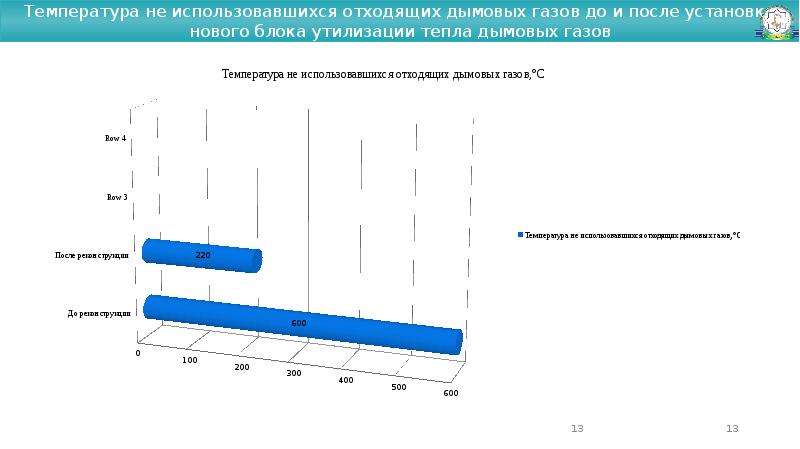 Производительность установки. Опрос о влиянии сна на продуктивность дня. Производительность установки для презентации. Влияние учебной атмосферы на продуктивность.