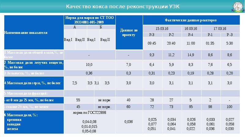 Производительность установки. Массовая производительность установки. Битовой технические параметры. Производительность установки тн\год. Мат баланс установки замедленного коксования.