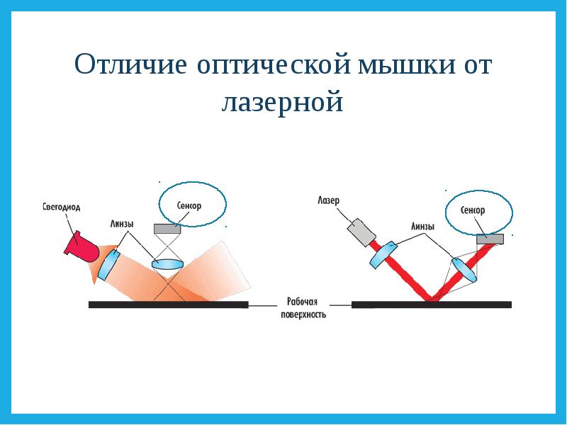 Как определить количество драгметаллов в оргтехнике