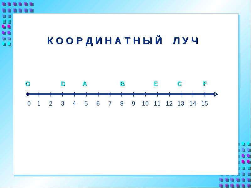 Координатная прямая презентация