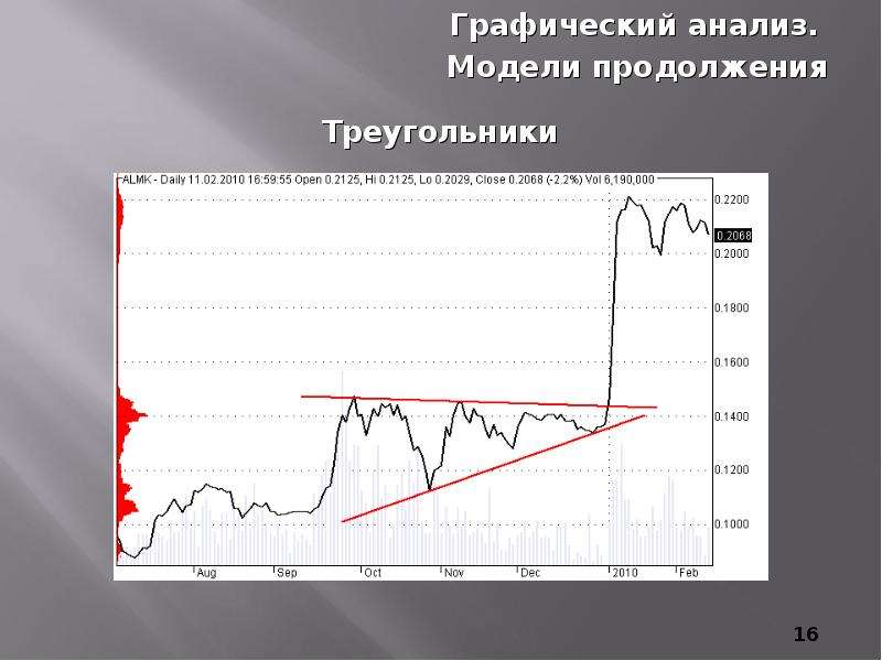 Технический анализ проекта это