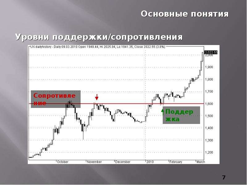 Историческая динамика. Динамики история.