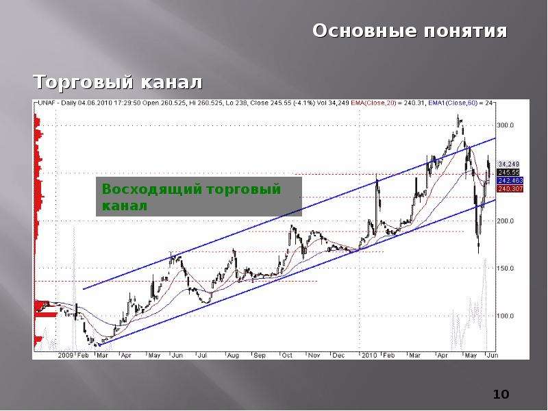 Технический анализ проекта это