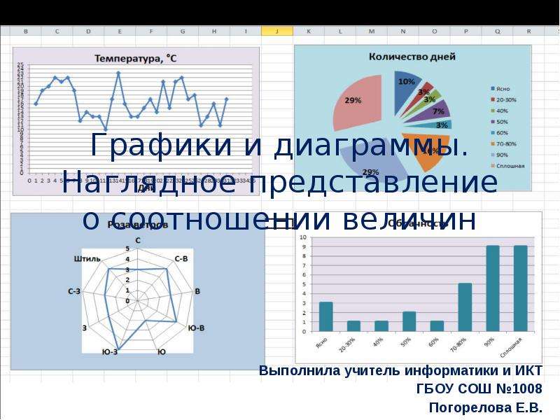 Наглядное представление соотношения величин