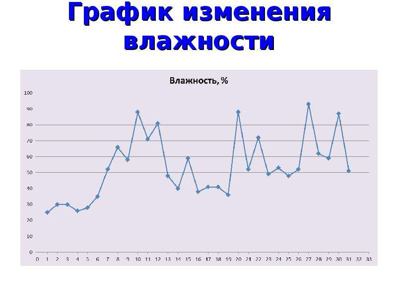 Наглядное представление о соотношении