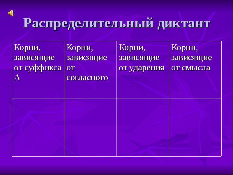 Корни зависящие от конечных согласных. Распределительный диктант. Корни зависящие от суффикса а. Корни зависящие от согласного. Диктант корень зависит от суффикса а.