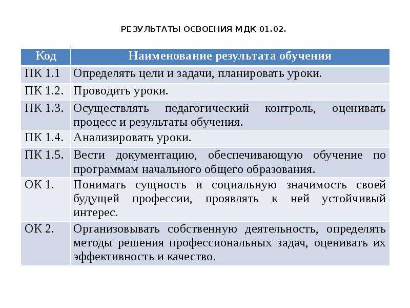 Русский язык с методикой преподавания мдк