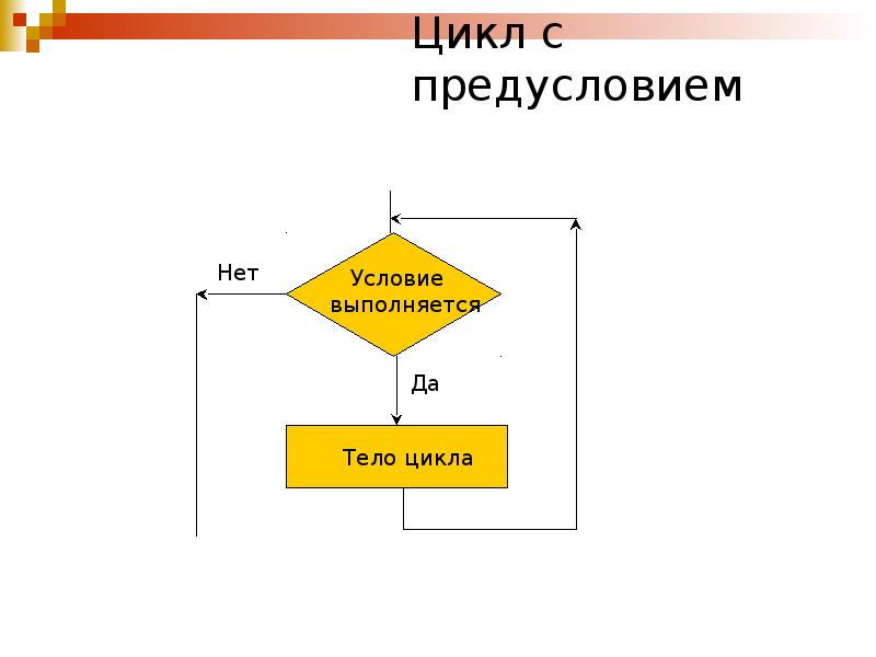 Циклический цикл. Цикл с предусловием постусловием и параметром. Цикл с предусловием с предусловием. Цикл с предусловием цикл с параметром циклический цикл. Конструкция цикла с предисловием.