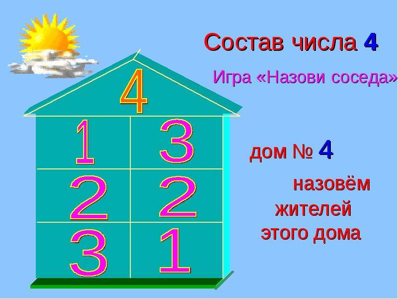 Из каких чисел состоит. Состав числа 4. Состав числа 5. Состав числа 4 домики. Домик соседи числа 4.