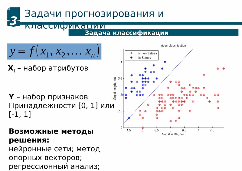 Задачи прогнозов. Метод опорных векторов регрессия. Решение задач прогнозирования. Метод опорных векторов классификация. Пример задачи прогнозирования.