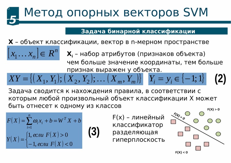 Svm mode это. Метод опорных векторов (SVM) для регрессии. Метод опорных векторов SVM. Алгоритм метода опорных векторов. Метод опорных векторов формула.