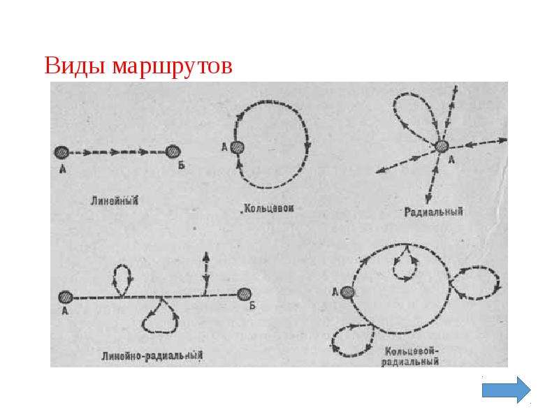 Радиальный маршрут схема